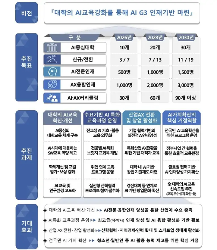 과학기술정통부의 AI사업 관련 표