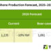 Memory Price Surge Intensifies Retail Pricing Pressure, Putting Global Smartphone Production at Risk of a Sharp Decline in 2026