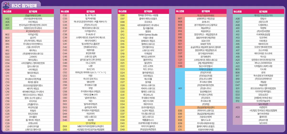 PlayX4 B2C List