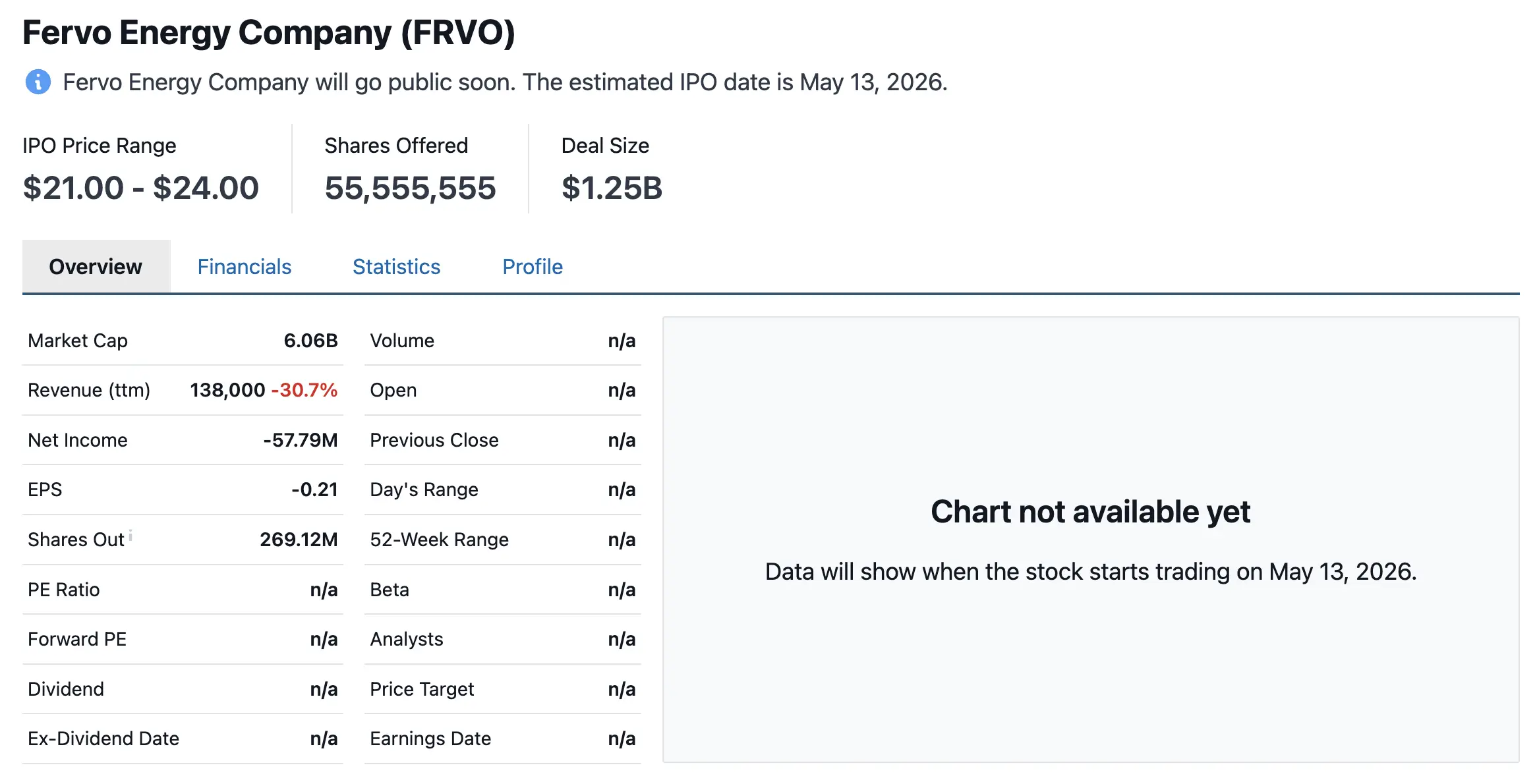 fervo energy stockanalysis 
