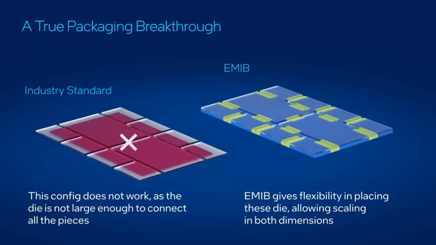 Intel EMIB