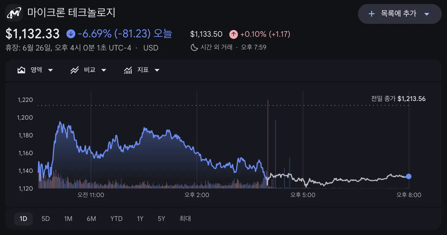 mu-stock