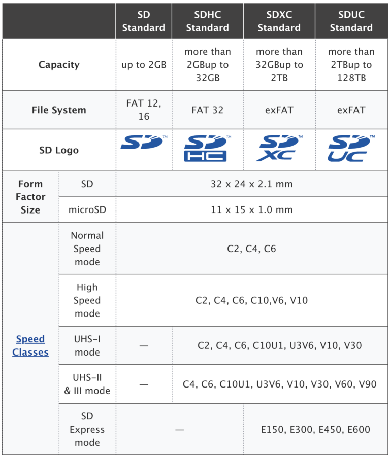SDUC Specs