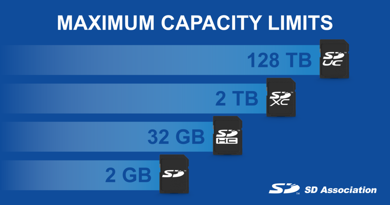 SanDisk’s first 8TB SDUC