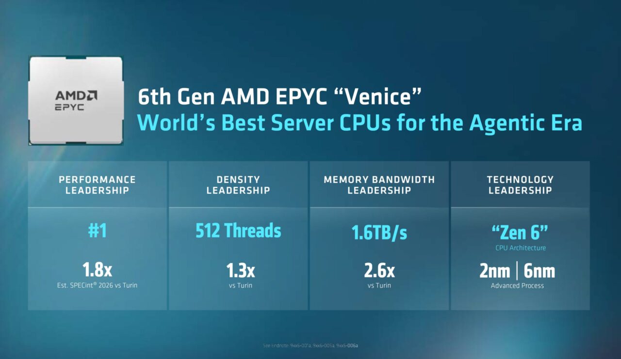 AMD Zen 6