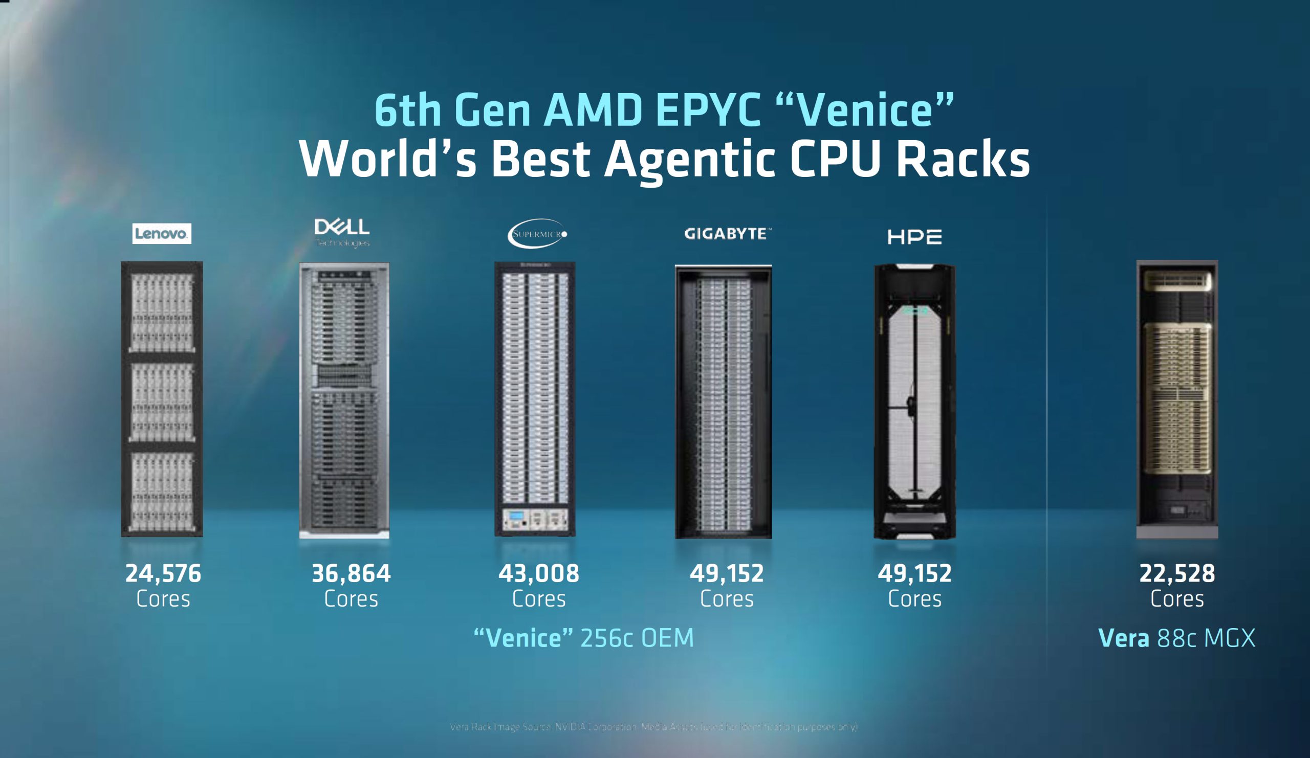 AMD Zen 6