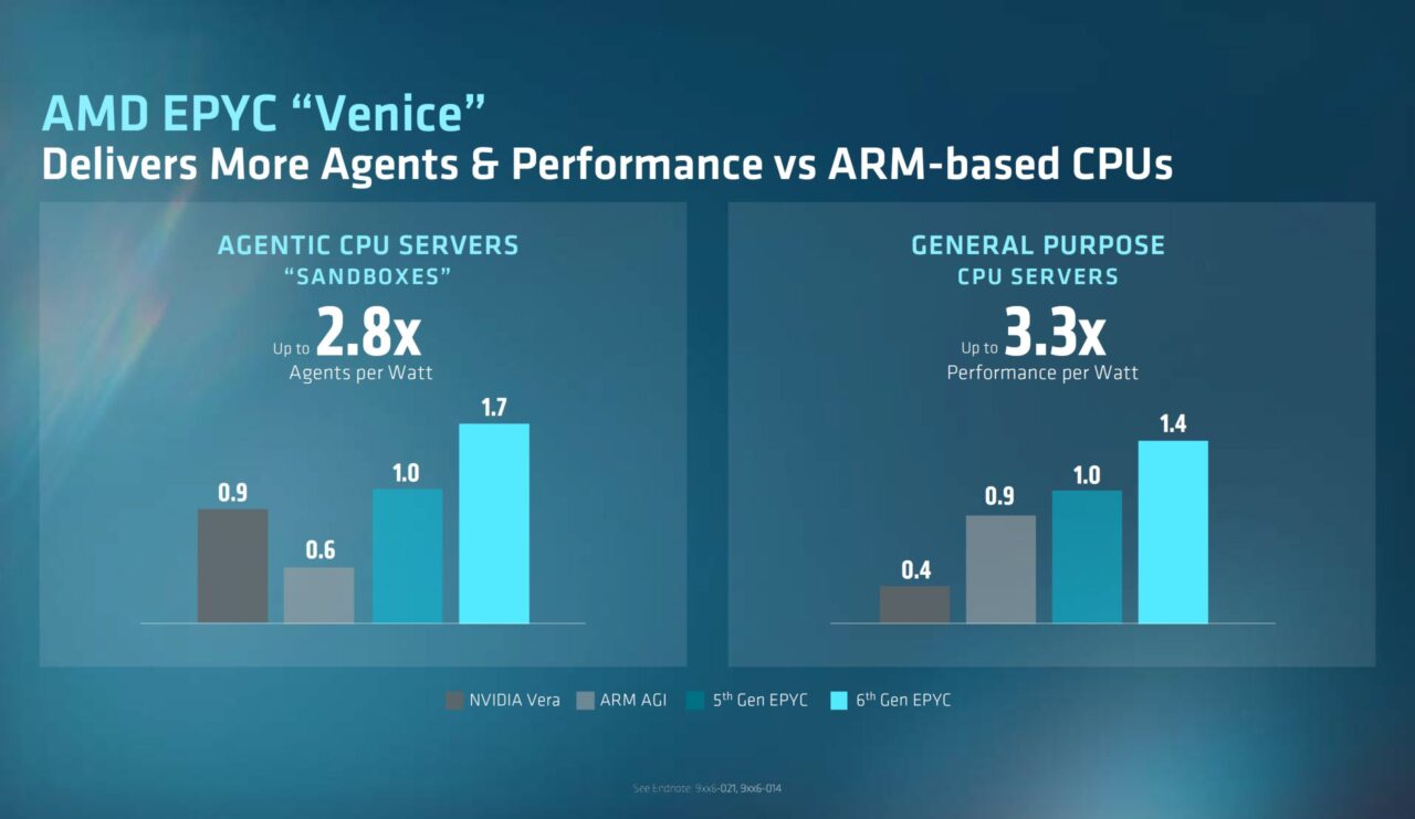 AMD Zen 6