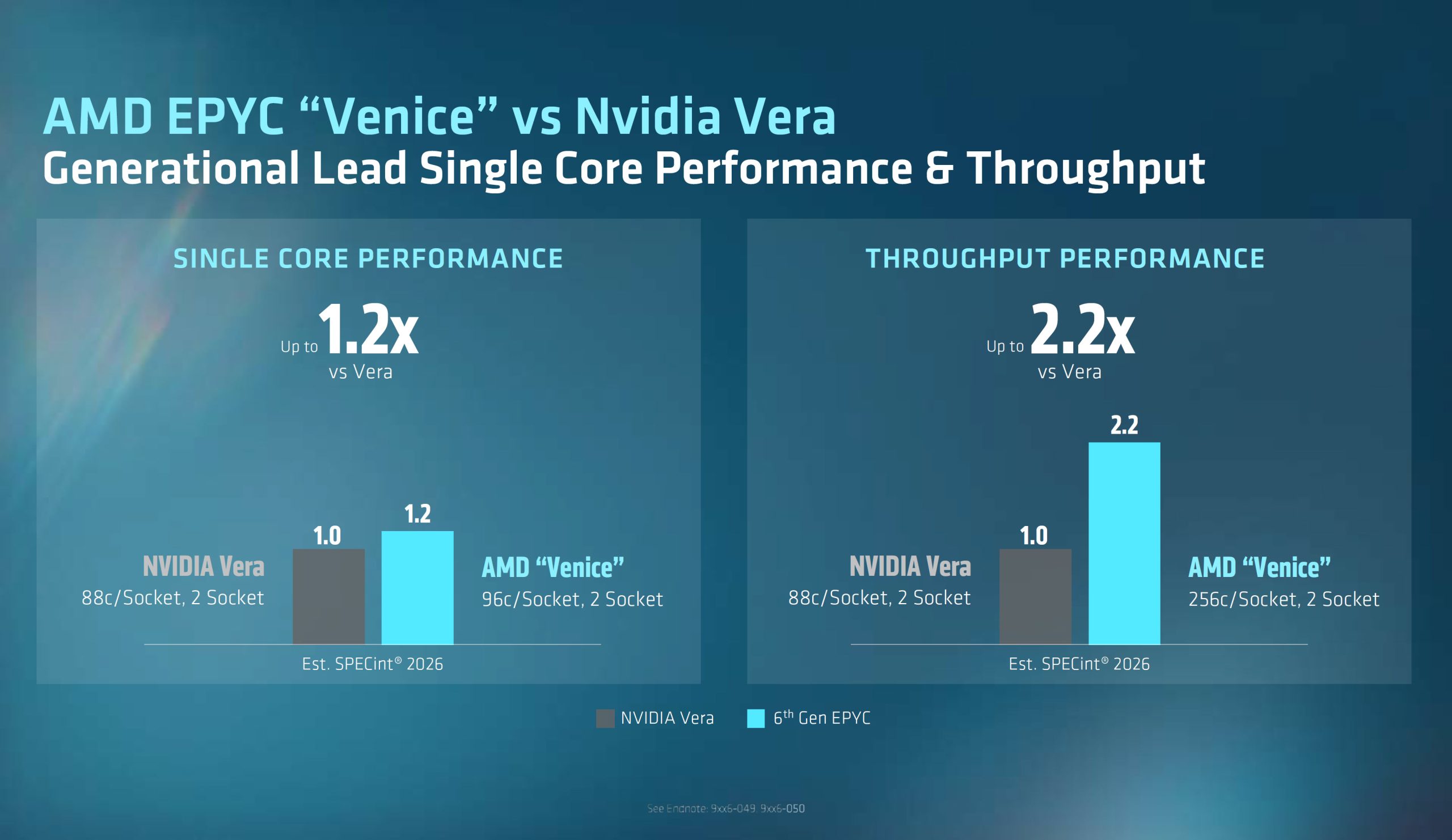 AMD Zen 6
