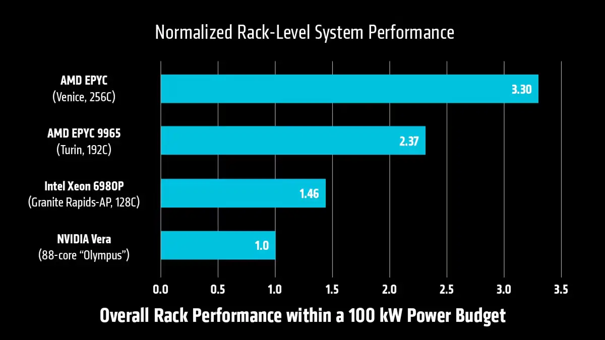 AMD Zen 6